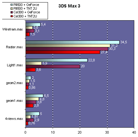 3sdmax.gif (16504 octets)