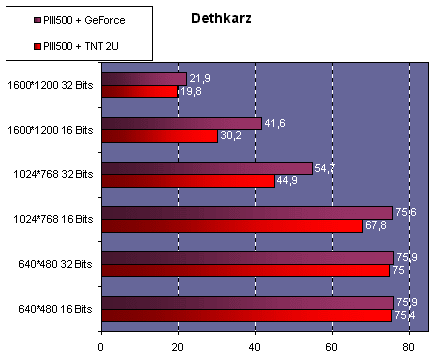 dethkarz.gif (14546 octets)