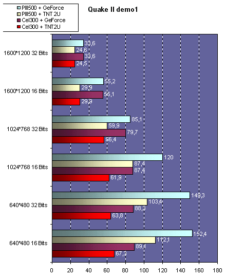 q2demo1.gif (28112 octets)