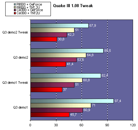 q3tweak.gif (22444 octets)