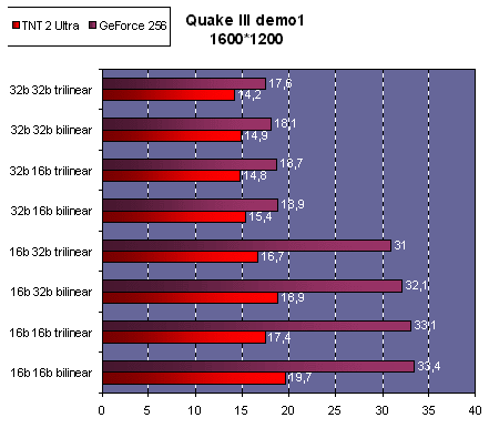 quake31600.gif (15276 octets)