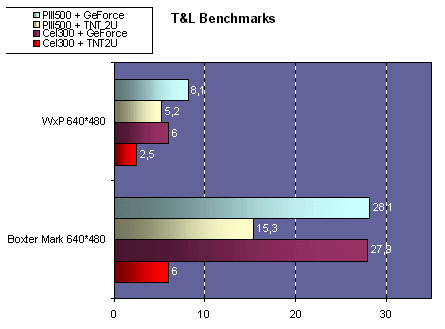 tlbenchs.gif (13739 octets)