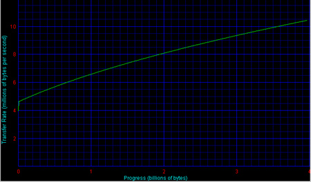 dvdwinbench.gif (22373 octets)