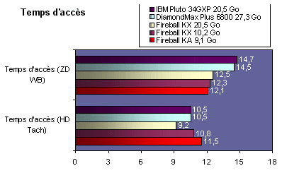 tpsacces.gif (12449 octets)