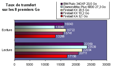 transfert8go.gif (13252 octets)