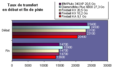 transfertdebutfin.gif (13906 octets)