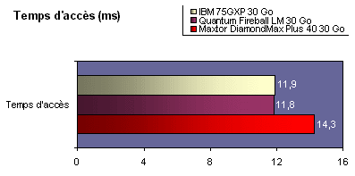 ibmdtlaacces.gif (8304 octets)