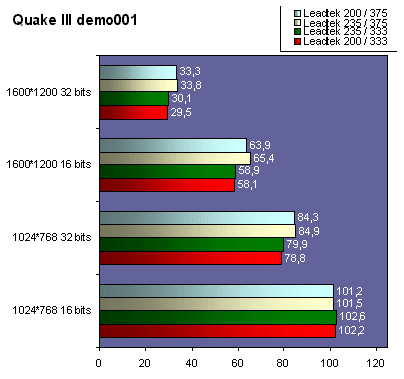 leadtekwinfastgeforce2gtsperfsoc.gif (18794 octets)