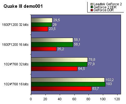 leadtekwinfastgeforce2gtsperfsq3.gif (13276 octets)