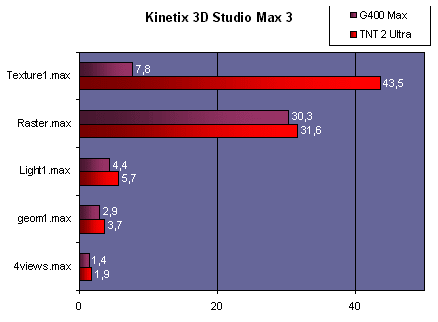 3ds3.gif (9154 octets)