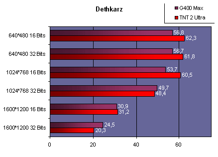 dethkarz.gif (11799 octets)