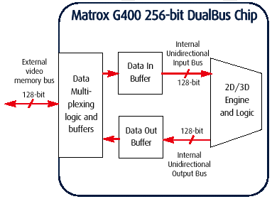 dualbus.gif (10751 octets)