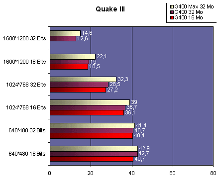 q3g400.gif (14832 octets)