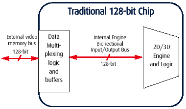 singlebus.gif (7825 octets)