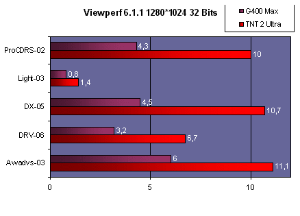 viewperf.gif (10515 octets)