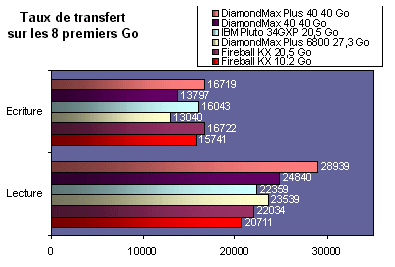 transfert8go.gif (15594 octets)