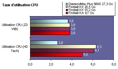 cpu.gif (11000 octets)