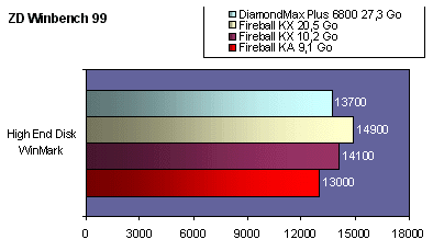 perfswb99.gif (13000 octets)