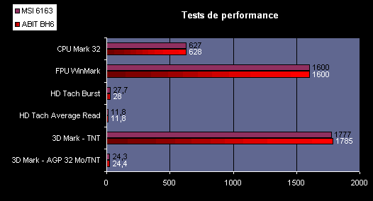 perf.gif (5226 octets)