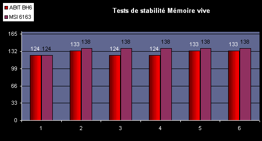 ram.gif (7021 octets)