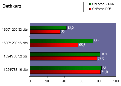 dethkarz.gif (8757 octets)