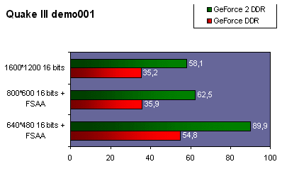 q3_fillrate.gif (6809 octets)