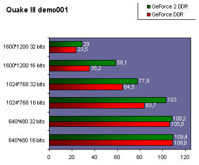 quake3.gif (10465 octets)