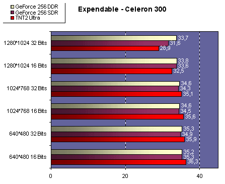 expendable_celeron300.gif (21959 octets)