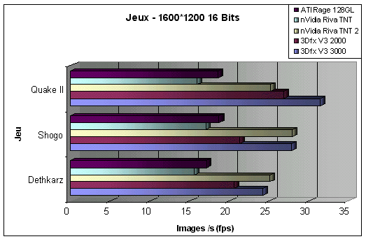 graph2.gif (42890 octets)