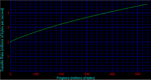 benchok.gif (12061 octets)