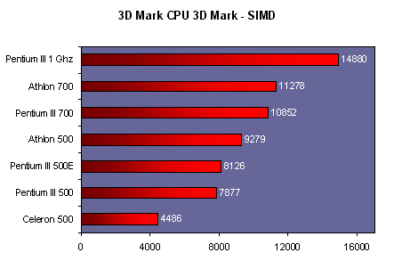 cpu3dmarksimd.gif (7814 octets)