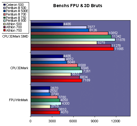 fpu3d.gif (30892 octets)