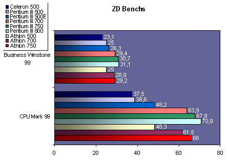 zdbench.gif (22956 octets)