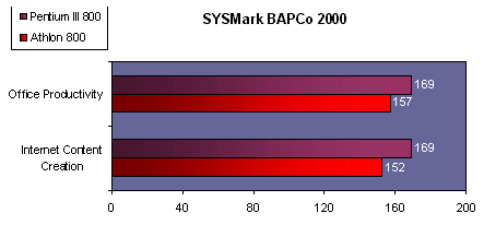 bapco2k.gif (8126 octets)