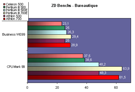 w98bureautique.gif (18910 octets)