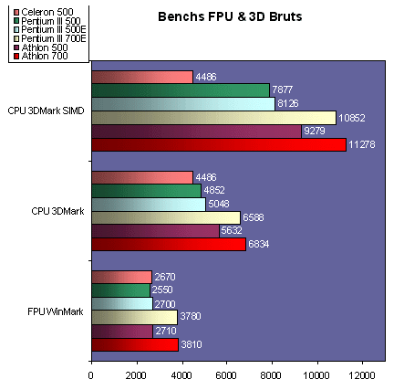 w98fpu.gif (24030 octets)