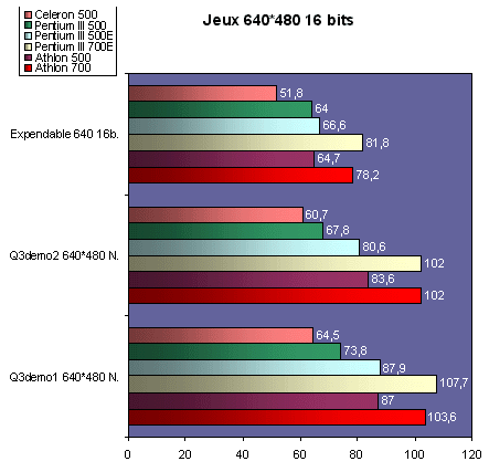 w98jeux.gif (30733 octets)