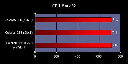 cpumark32.gif (5589 octets)