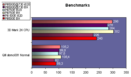 bench1.gif (15016 octets)