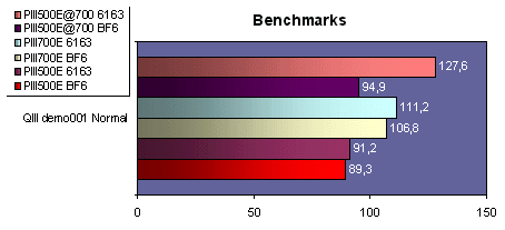 bench2.gif (14014 octets)