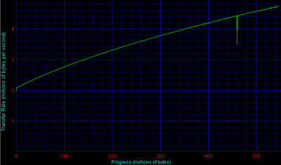 pxw1210cdbench.gif (16424 octets)