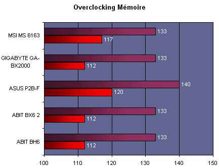 cm_q299_memoire.gif (11214 octets)