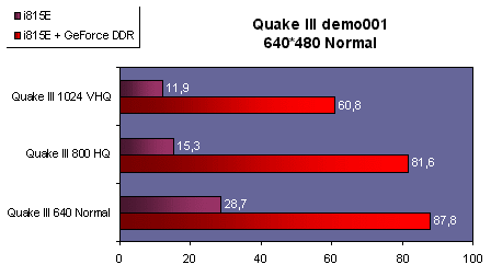 qiii_i815_geforce.gif (8431 octets)