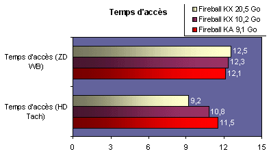 tpsacces.gif (10929 octets)