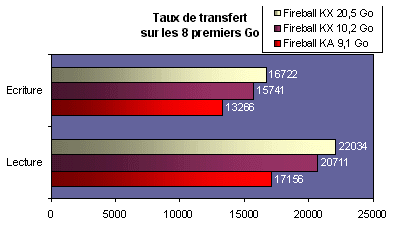 transfert1.gif (11764 octets)