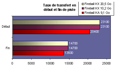 transfert2.gif (12294 octets)