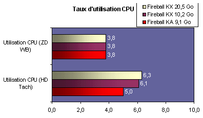 utilisationcpu.gif (9103 octets)