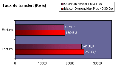 transfert.gif (7993 octets)