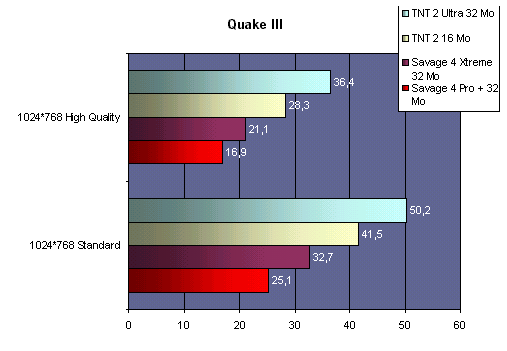 q3.gif (19960 octets)