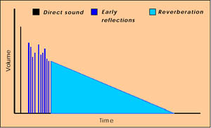 environmentfx.jpg (17896 octets)